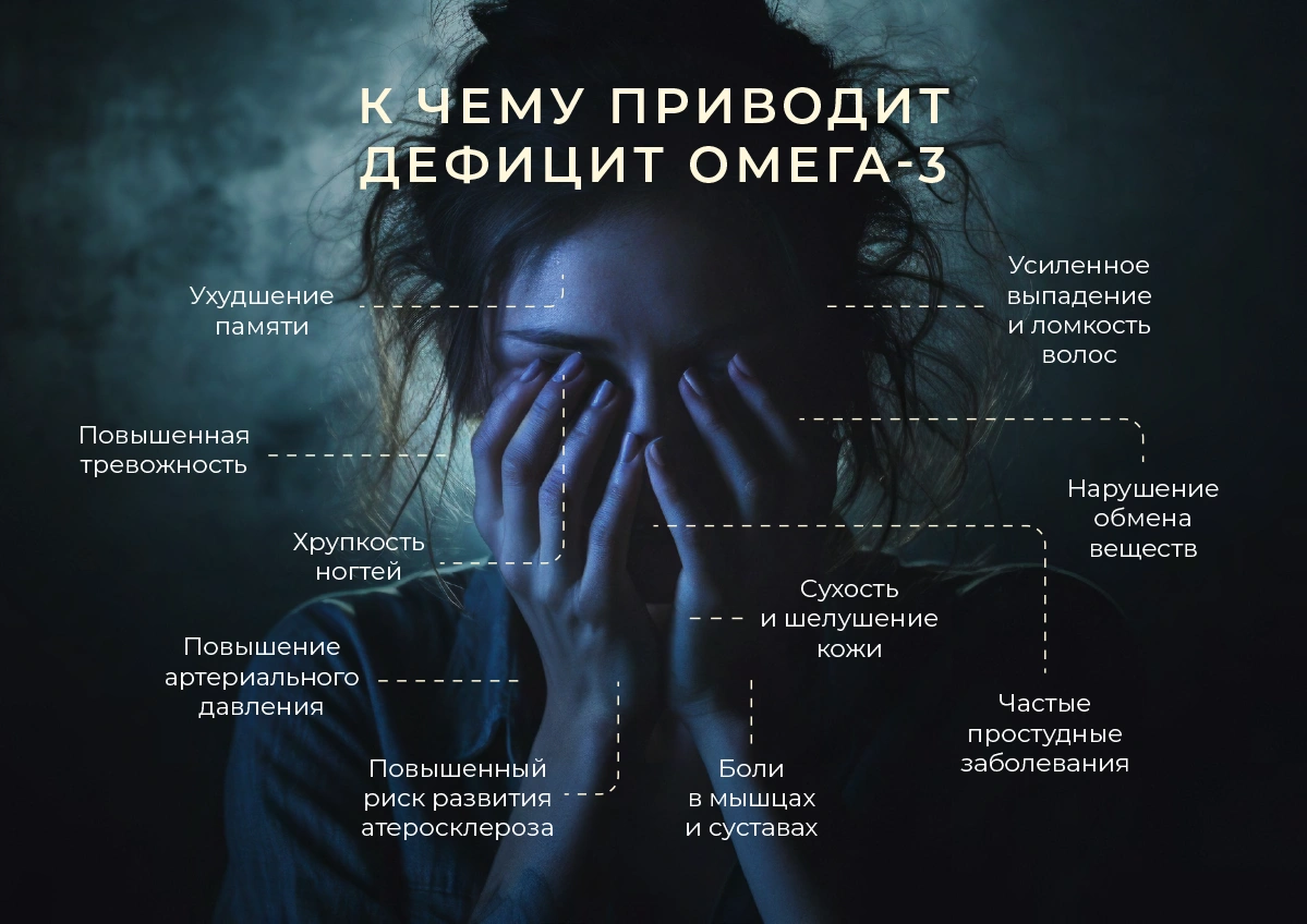 Дефицит Омега-3 банер
