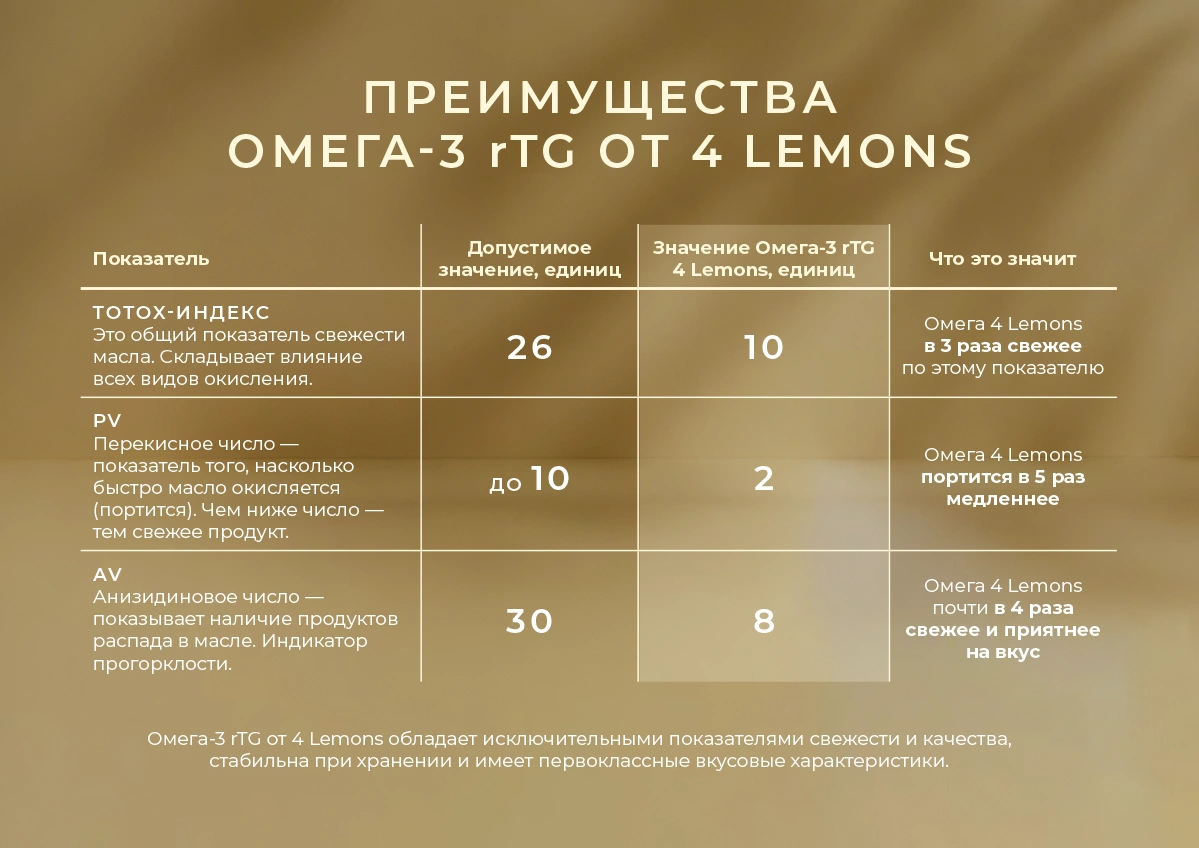 Чистая Омега-3 4 Lemons банер