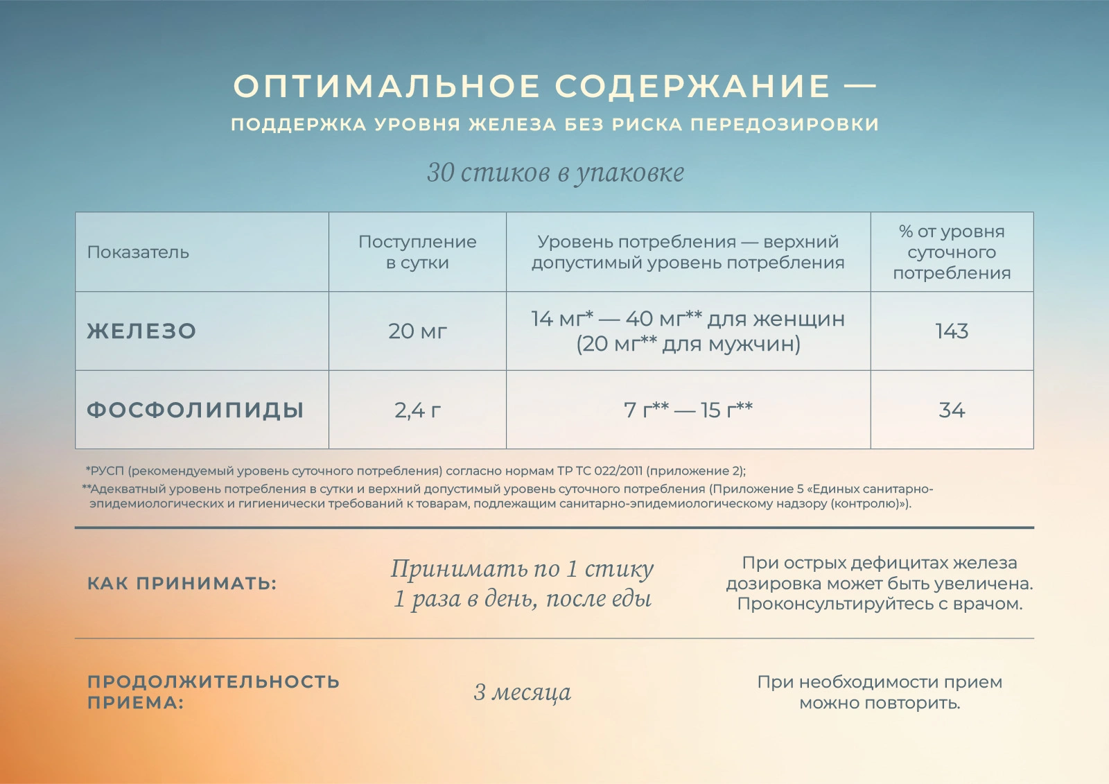 состав железа 4 Lemons состав железа 4 Lemons