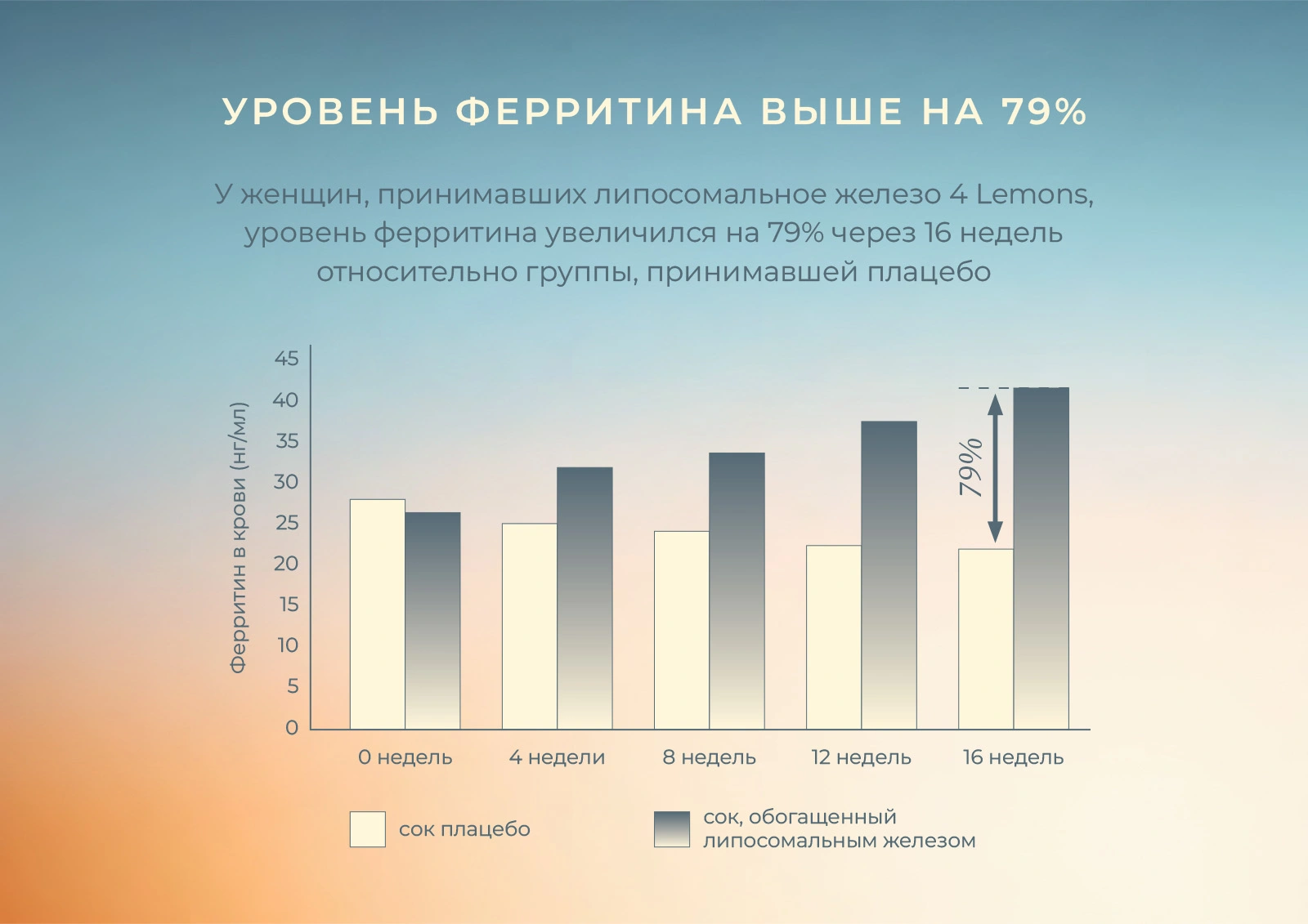 уровень ферритина от железа 4 Lemons уровень ферритина от железа 4 Lemons